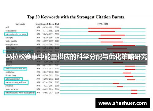马拉松赛事中能量供应的科学分配与优化策略研究